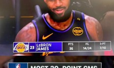 九游官网-关于篮球巨星打破得分纪录，刷新历史记录的信息