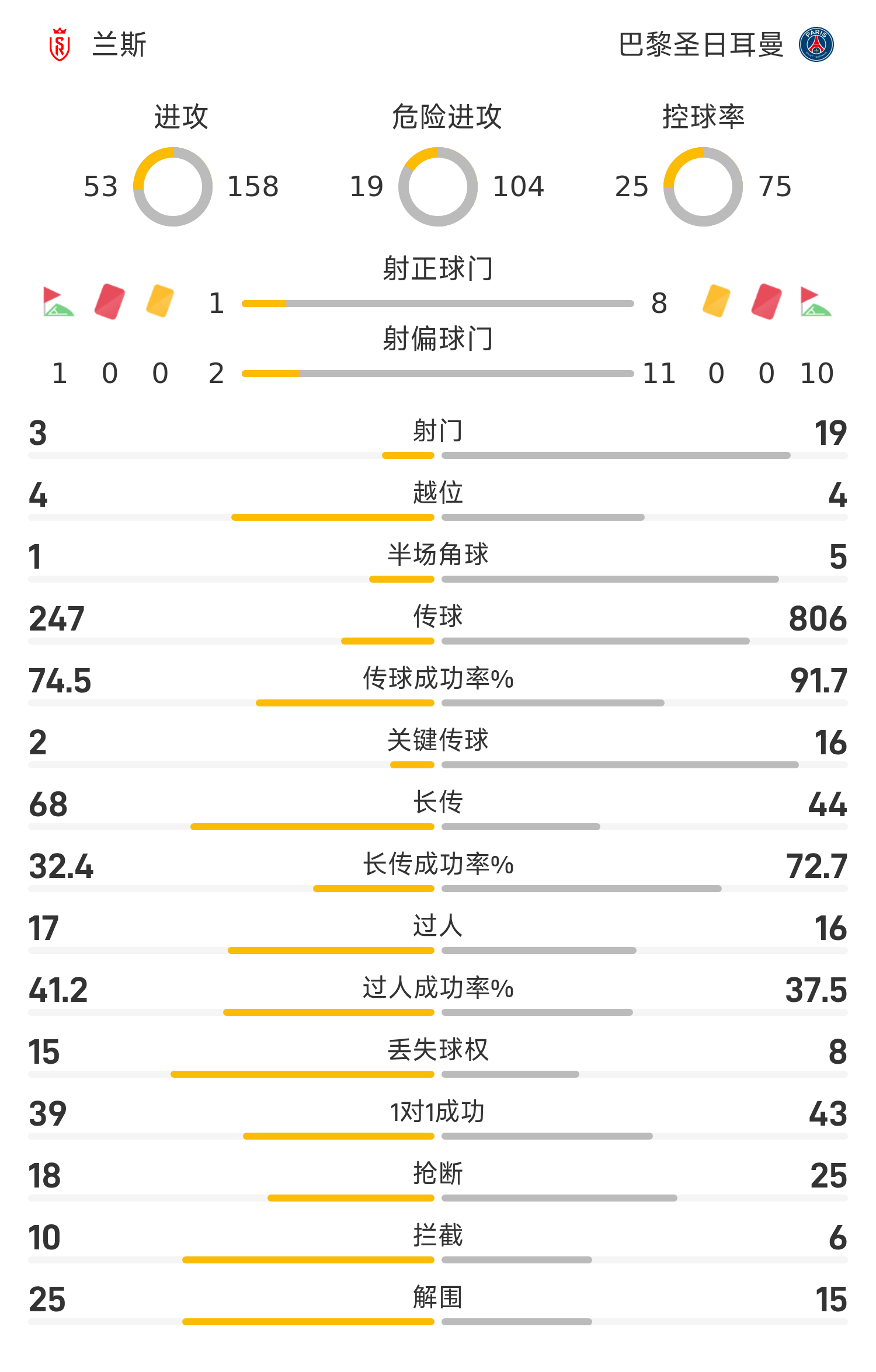 法国足球联赛积分榜上涨跌互现，巴黎圣日耳曼目前领先的简单介绍
